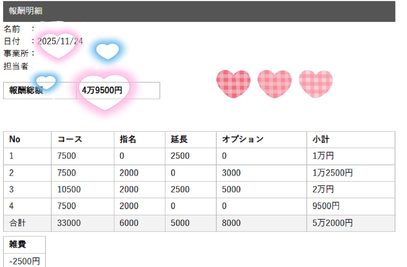 新橋で一番稼げる？！店舗型メンズエステ＠女性スタッフ遠藤